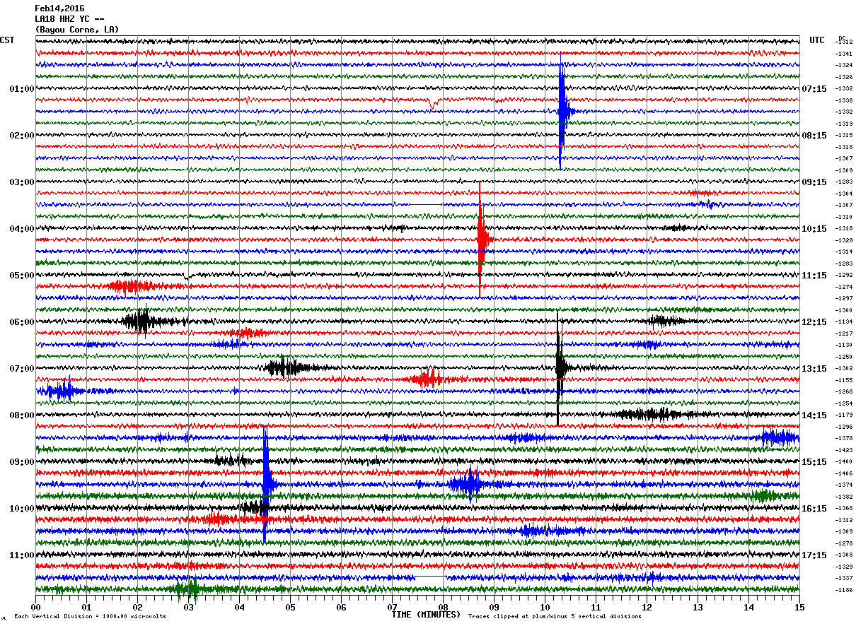 seismicity, symbol graphic
